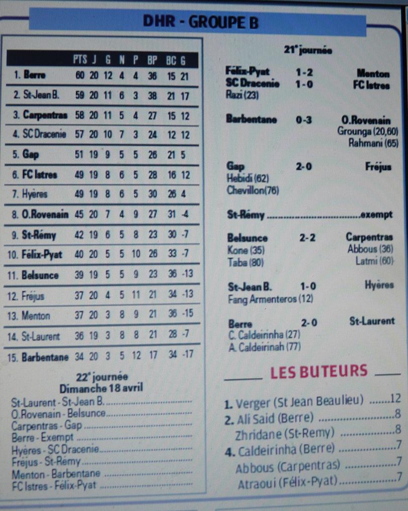 RESULTATS INFOS ET CLASSEMENTS DHR - Page 2 315532P1080074