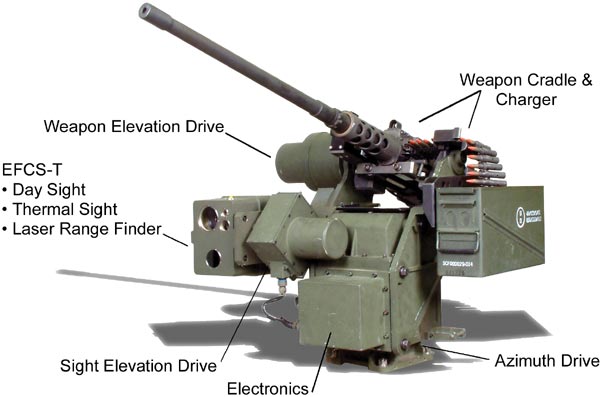 M1114 / CROWS 5534875