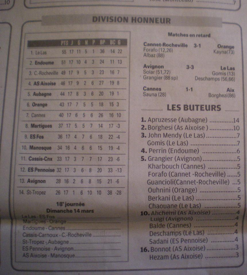 CALENDRIER  RESULTATS  ET   CLASSEMENTS // DH MEDITERRANEE - Page 2 575224IMGP0415