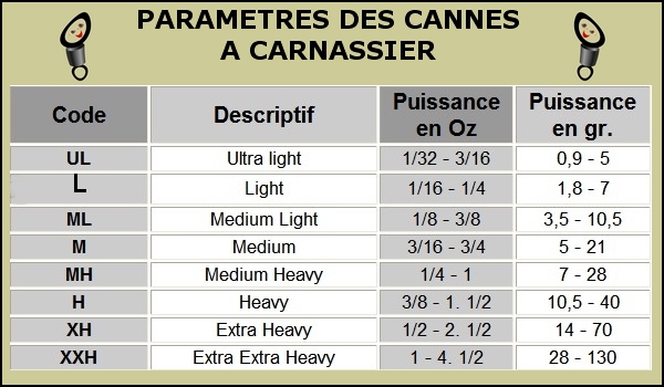 Convertisseur de poids. 625170tableau_de_conversion_pf._2