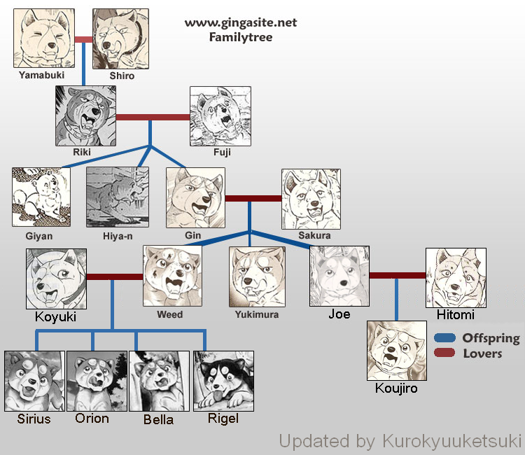 [Manga] Ginga Densetsu Weed : Orion - Page 4 689079family_tree_modified