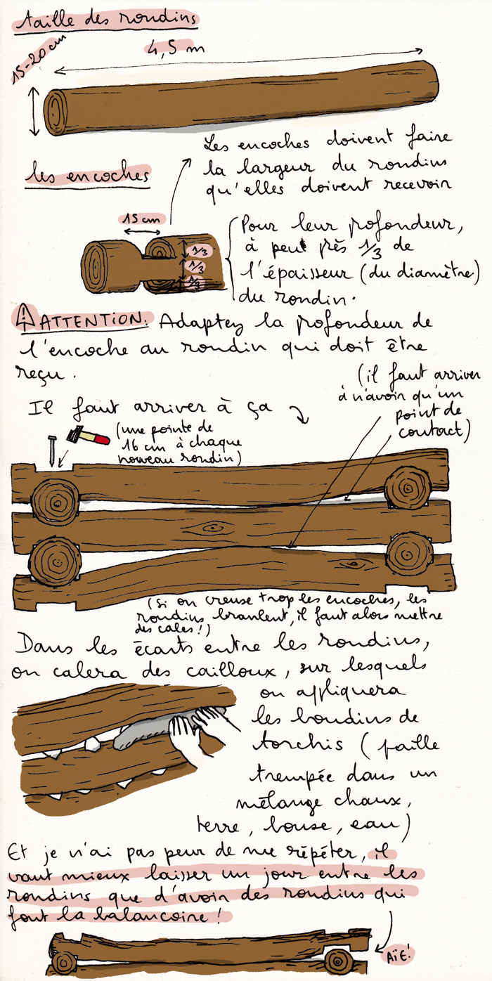 Concept de "cabane" 698806cabane.croquis