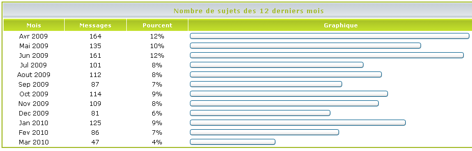 play-musculation a un an ! - Page 3 715039stats_3