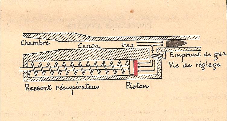 Armement: Les armes de l'infanterie: Les origines. 7760Fusil_SA