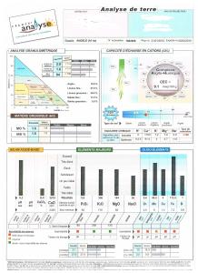 comment activer la degradation de la MO Mini_13455analyse.jpeg