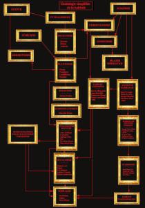 Topic Joél Labruyére - Page 3 Mini_155829Genealogie_simplifiee_de_la_de_la_kabbale