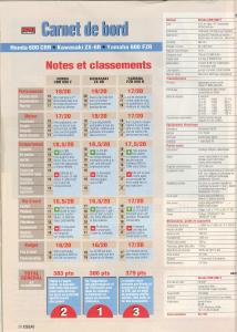 Comparatif mamie 95  à 2001 Mini_718504p11