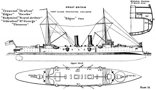 ROYAL NAVY CROISEUR DE DE BATAILLE HMS HOOD 144573Croiseurs_cuirasses_classe_Edgar