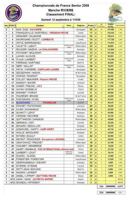 Championnat de France 2009 302970manches_rivieres
