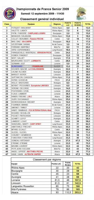 Championnat de France 2009 386019classement_general