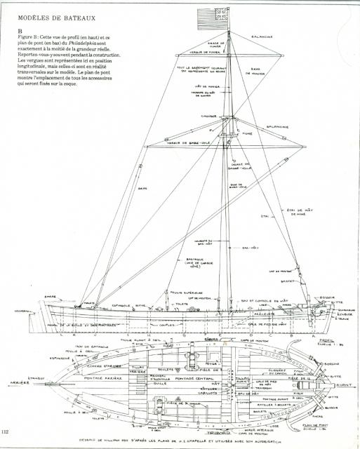 Comment est la forme des couples sous la flottaison du Philadelphia 1776 ? 622316Philadelphia_1776