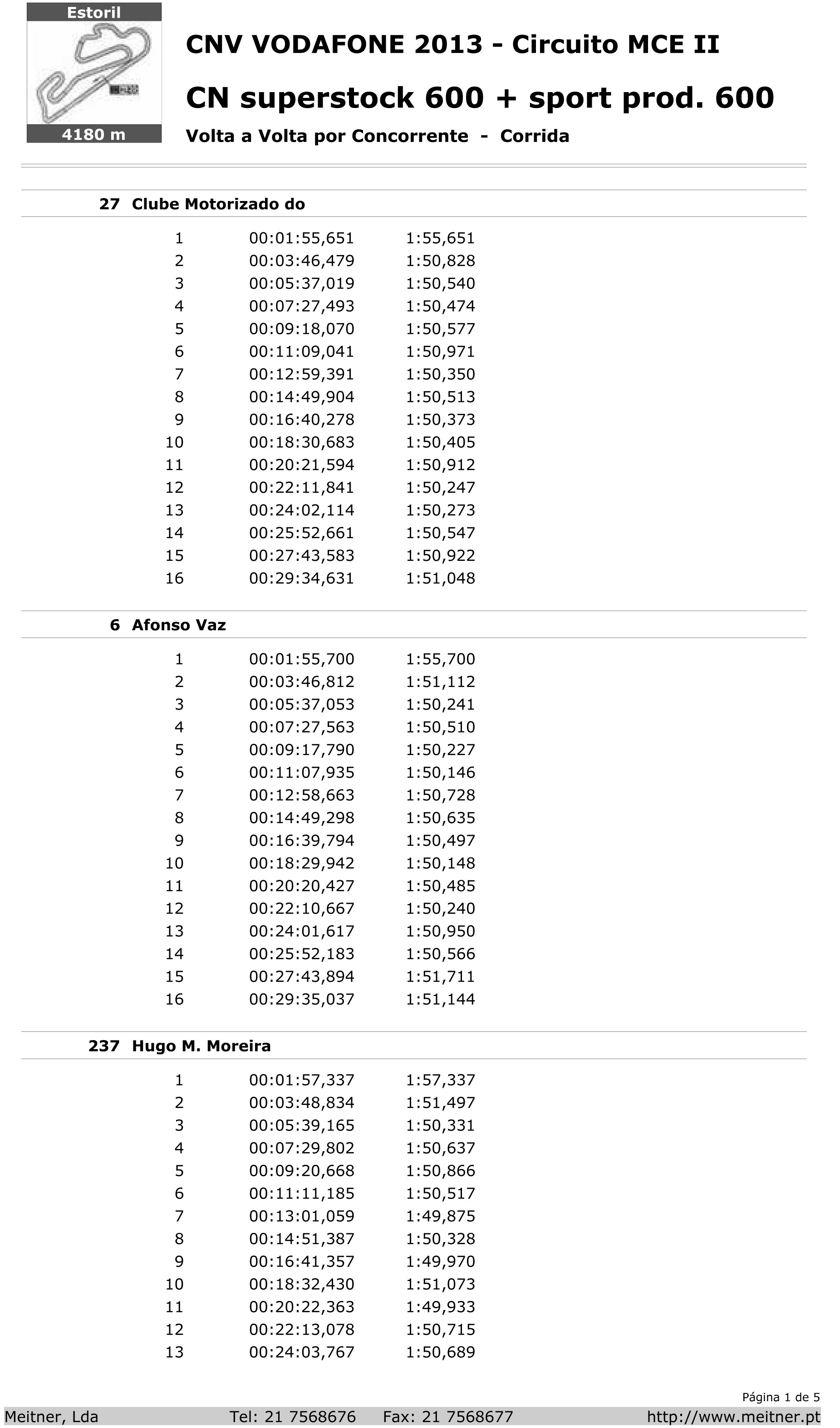 Tempos Corrida Superstock 600 Estoril II 2013 T3ex