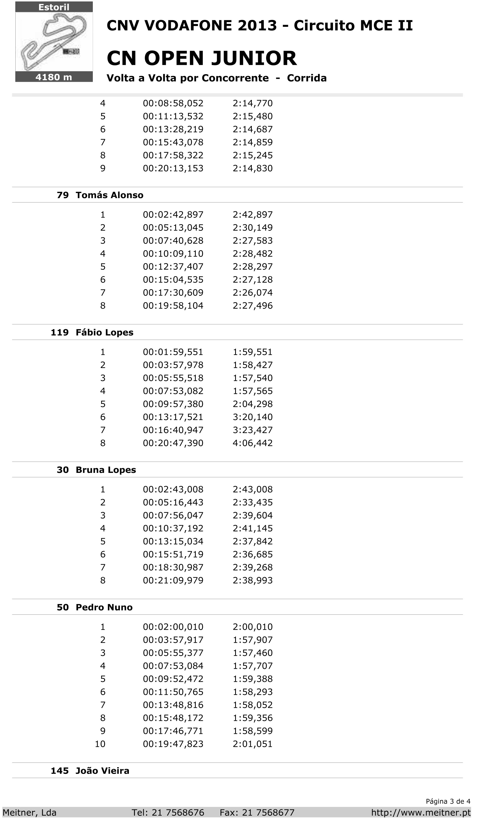 Tempos Corrida Junior Estoril II 2013 Jv1h