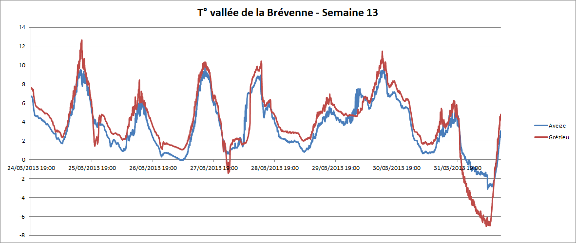 Semaine du 25 au 31 mars 2013 862