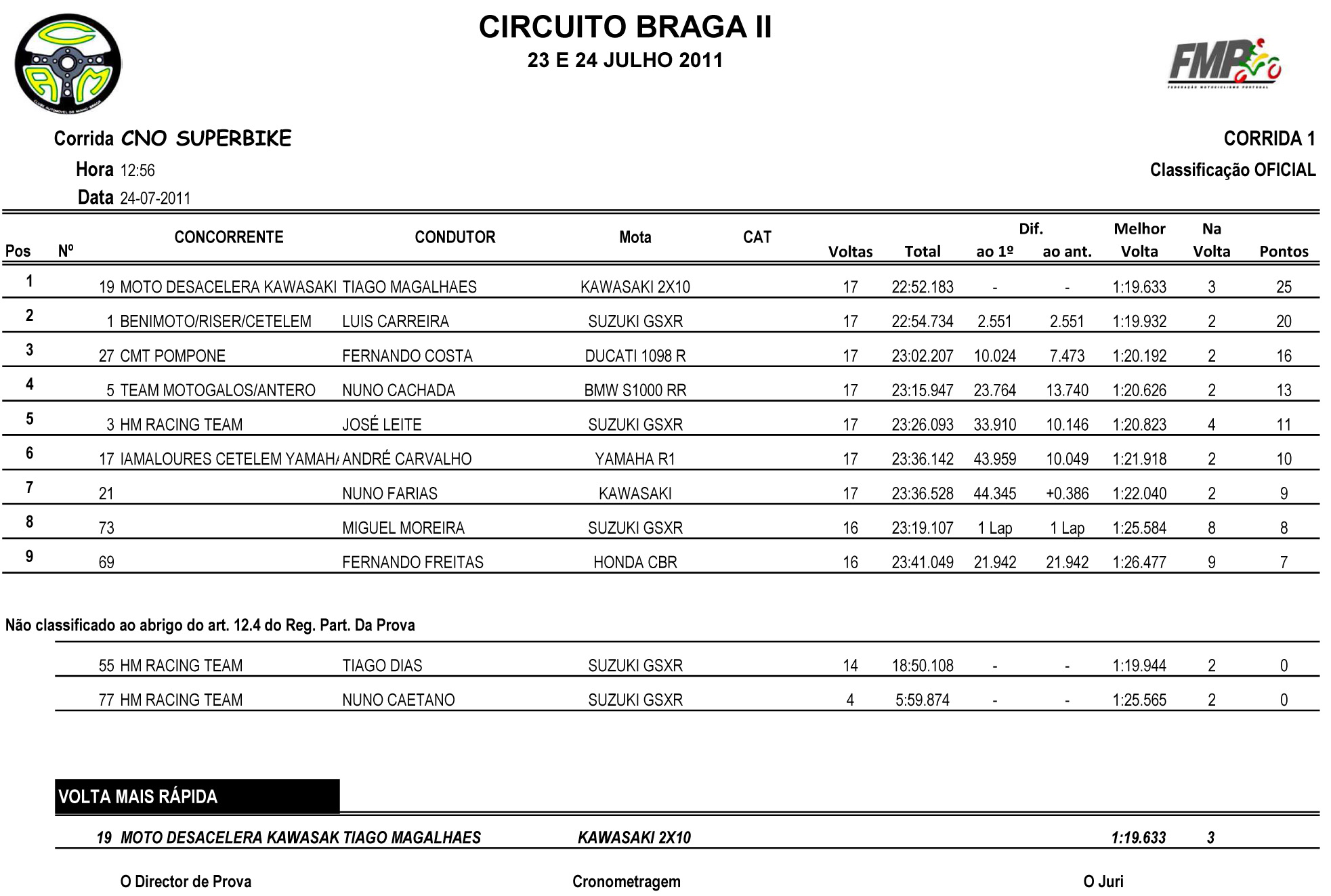 Superbikes 15superbikecorrida1ofic