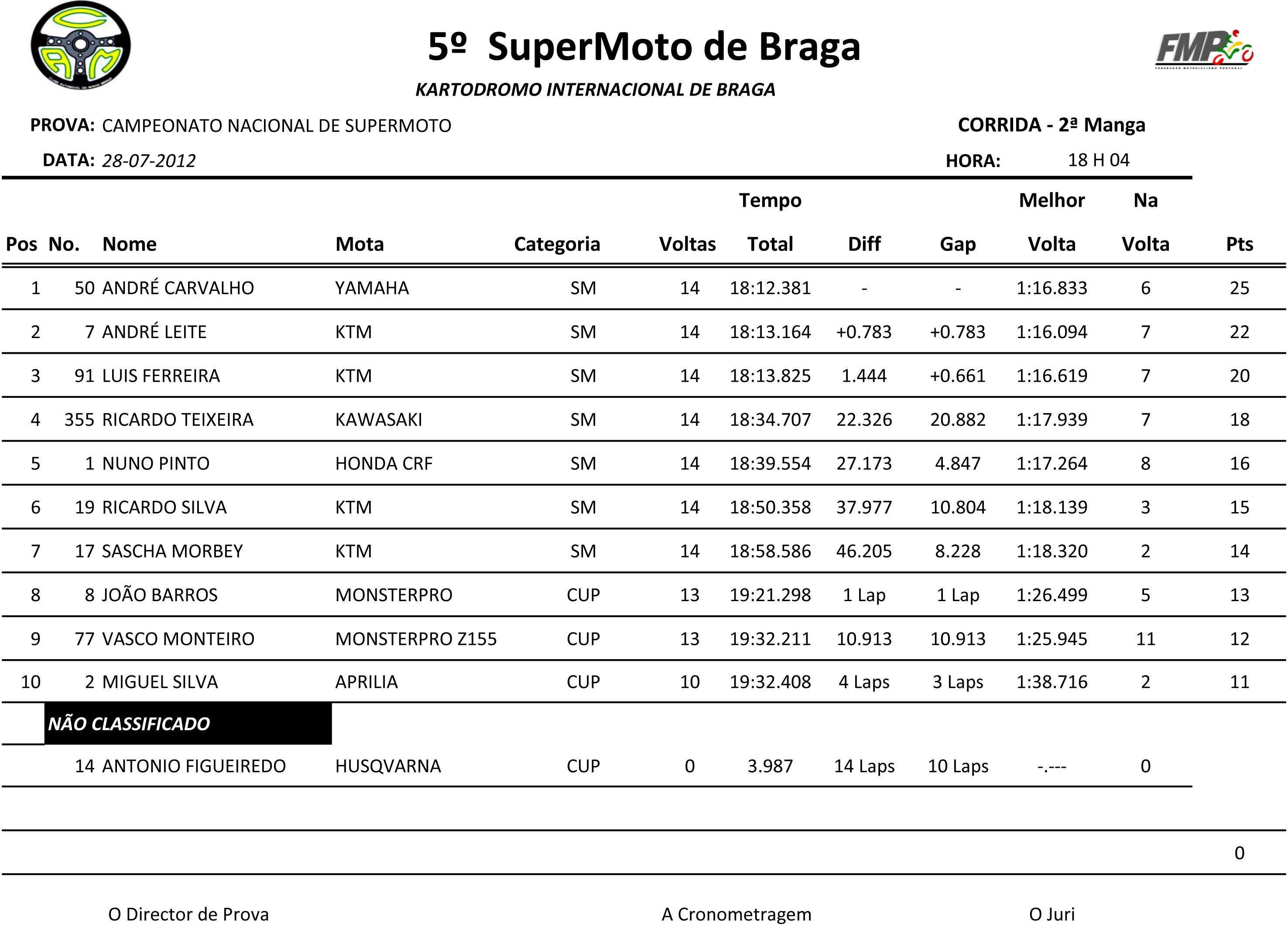 Campeonato Nacional de -Supermoto e Superquad Braga II Manga2sm2copy