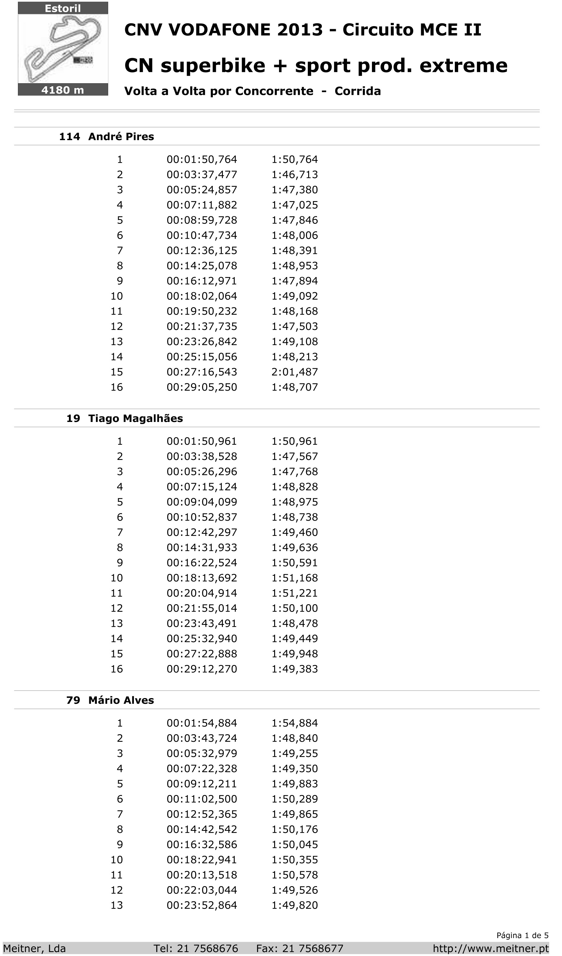 Tempos Corrida SBK Estoril II 2013 2s2e