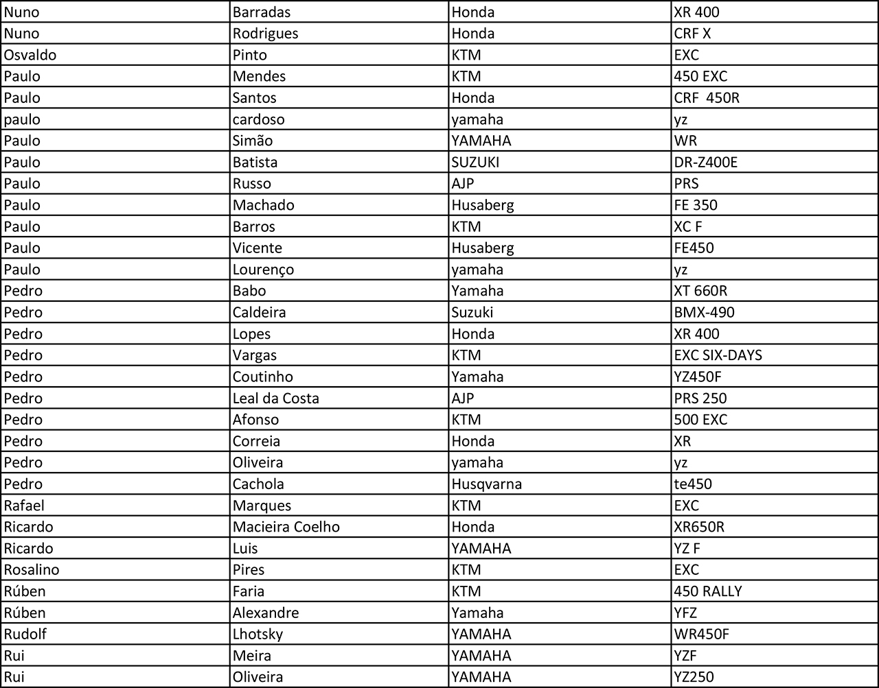 Procuro apoios para fazer a prova Baja Portalegre 2013 dia 2 de Novembro - Pgina 2 Ki96