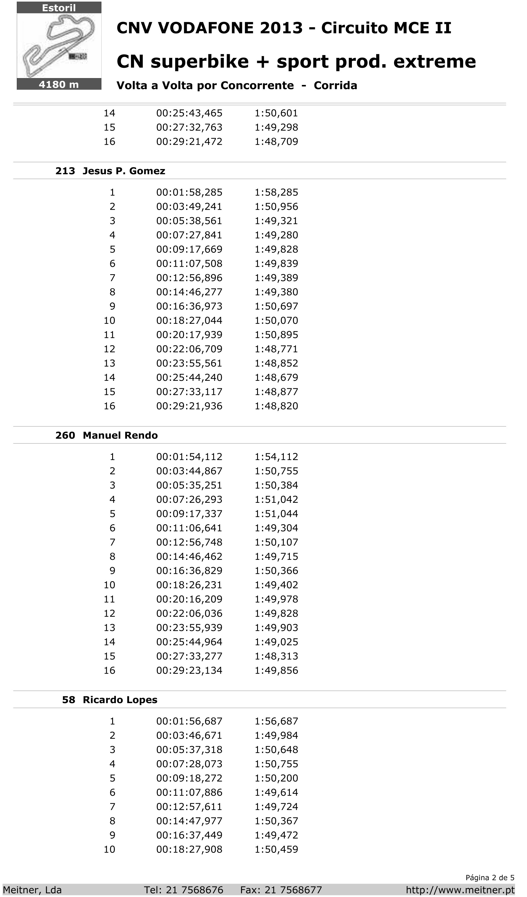 Tempos Corrida SBK Estoril II 2013 9l1f