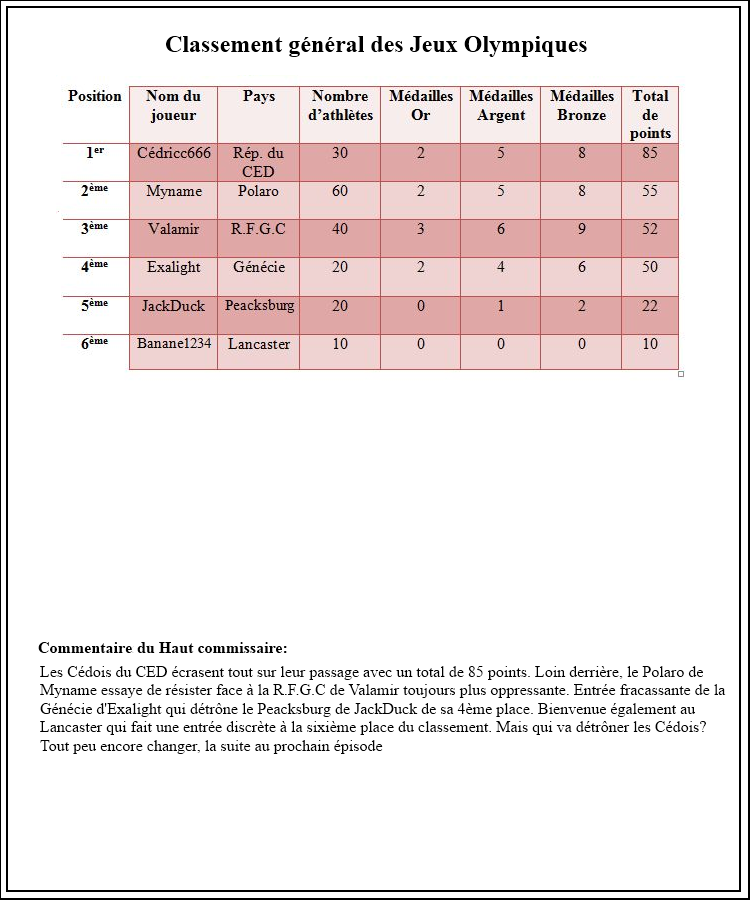 [OFFICIEL]: Résultats des épreuves Wkfl