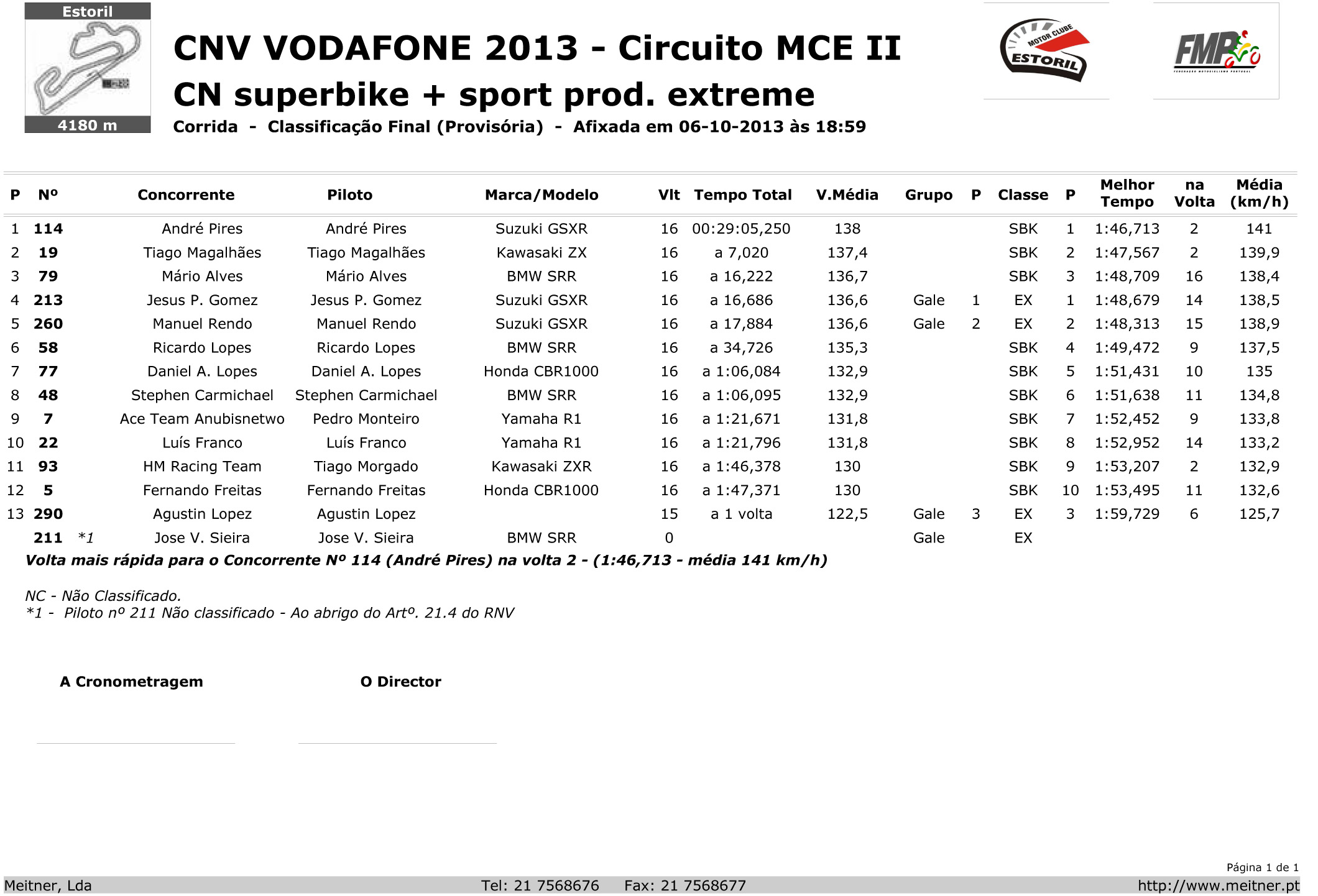 Tempos Corrida SBK Estoril II 2013 Qbup