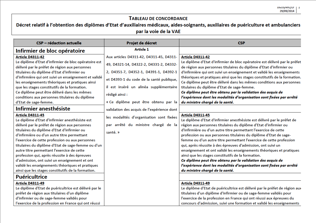 projet de décret relatif à l’obtention des diplômes d’Etat d’auxiliaires médicaux, aides-­‐soignants, auxiliaires de puériculture et ambulanciers par la voie de la validation des acquis de l’expérience MhNl0I