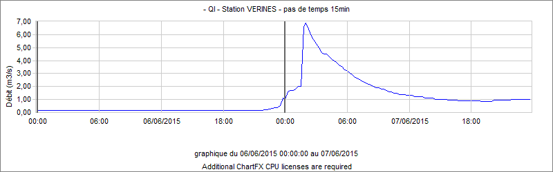 Semaine du 1er au 7 juin 2015 YI2Gwn