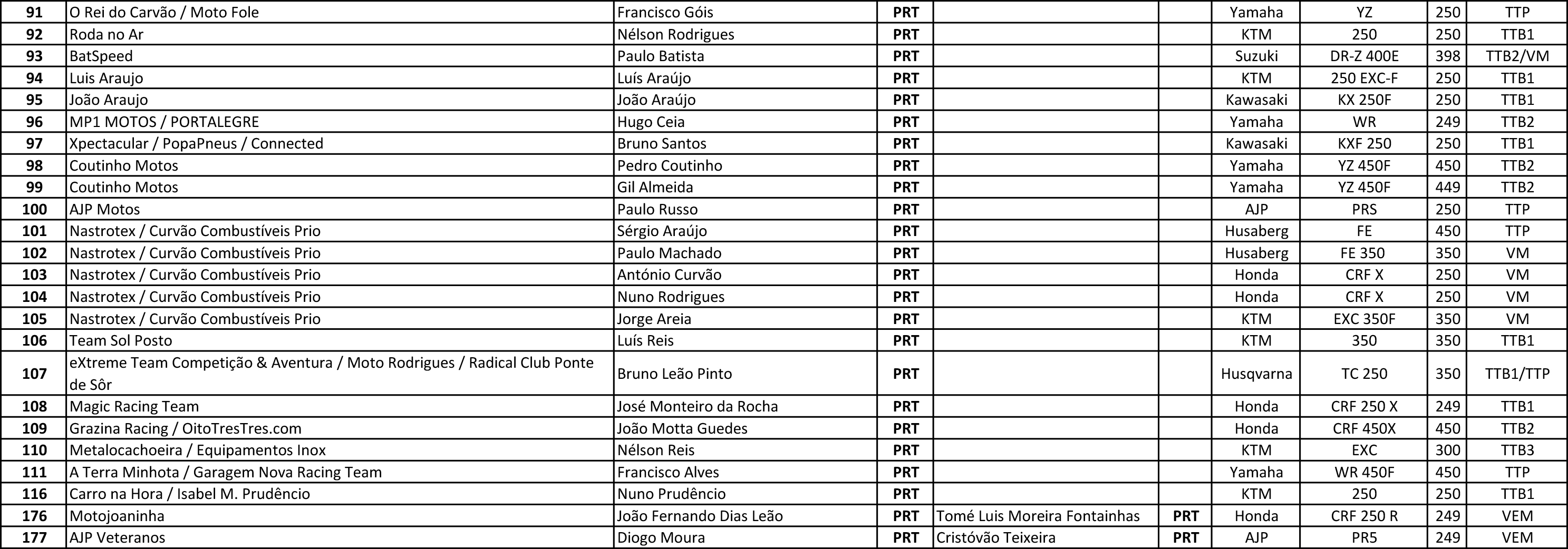 Procuro apoios para fazer a prova Baja Portalegre 2013 dia 2 de Novembro - Pgina 2 Hys4