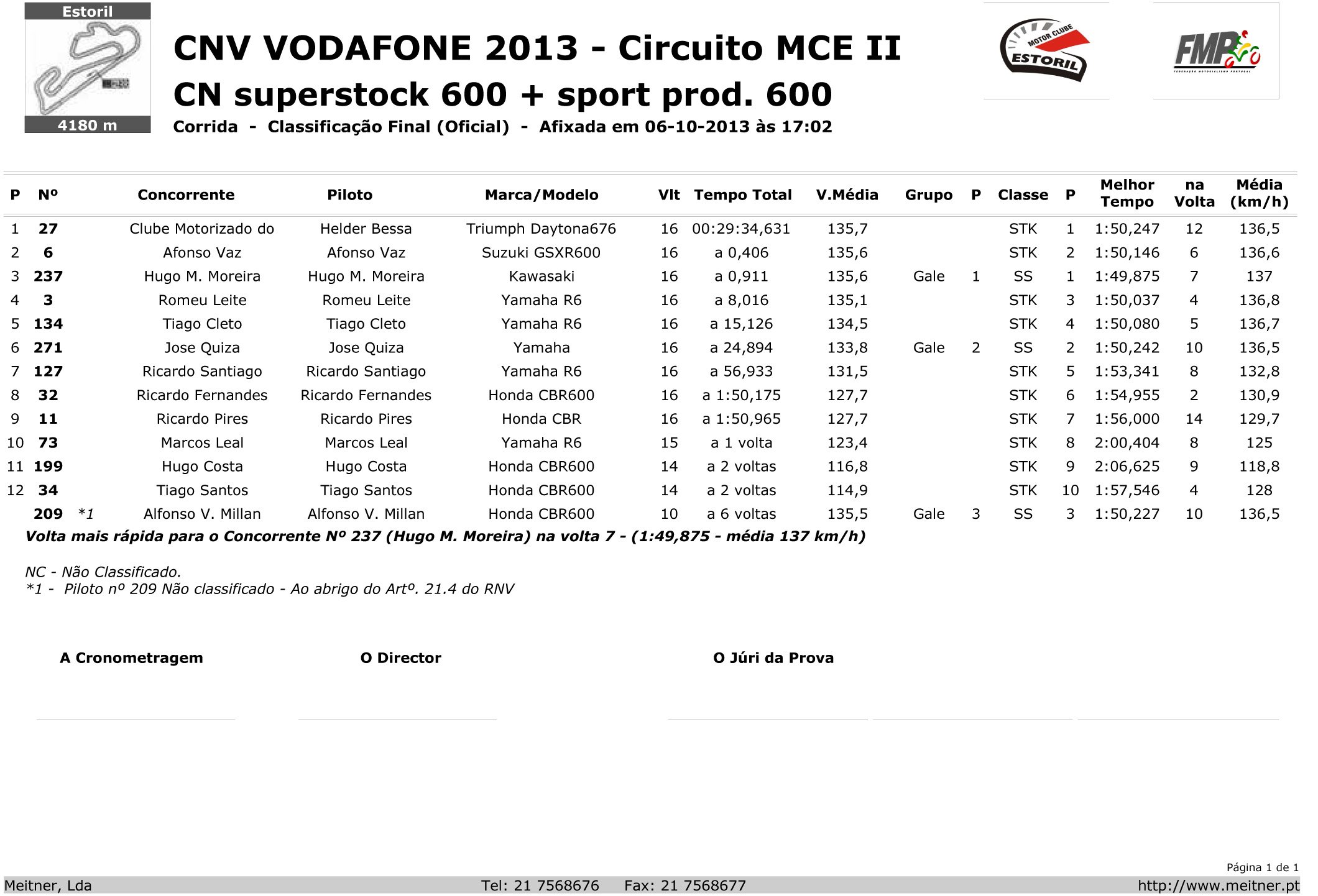 Tempos Corrida Superstock 600 Estoril II 2013 0mur