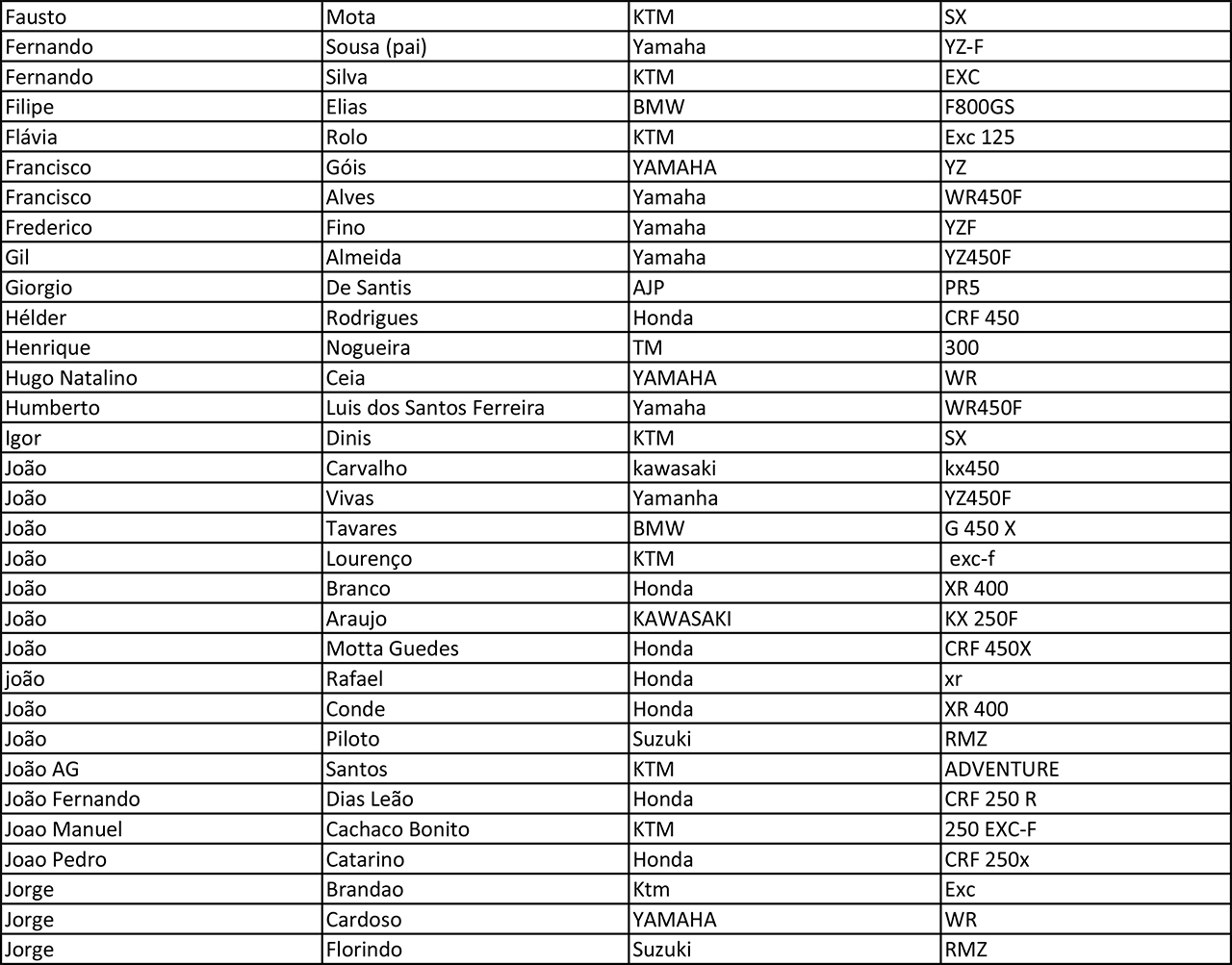 Procuro apoios para fazer a prova Baja Portalegre 2013 dia 2 de Novembro - Pgina 2 I5b5