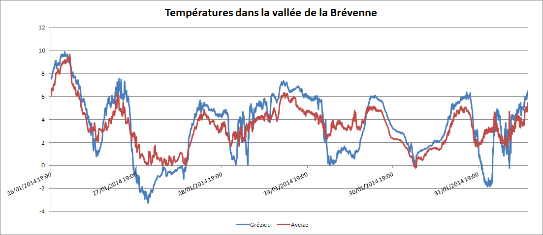 Semaine du 27 janvier au 2 février 2014 Vrmf