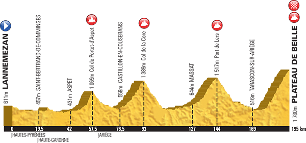 Tour de France 2015  - Page 2 NBPTms