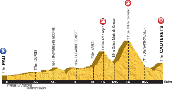 Tour de France 2015  - Page 2 BJsi3Q