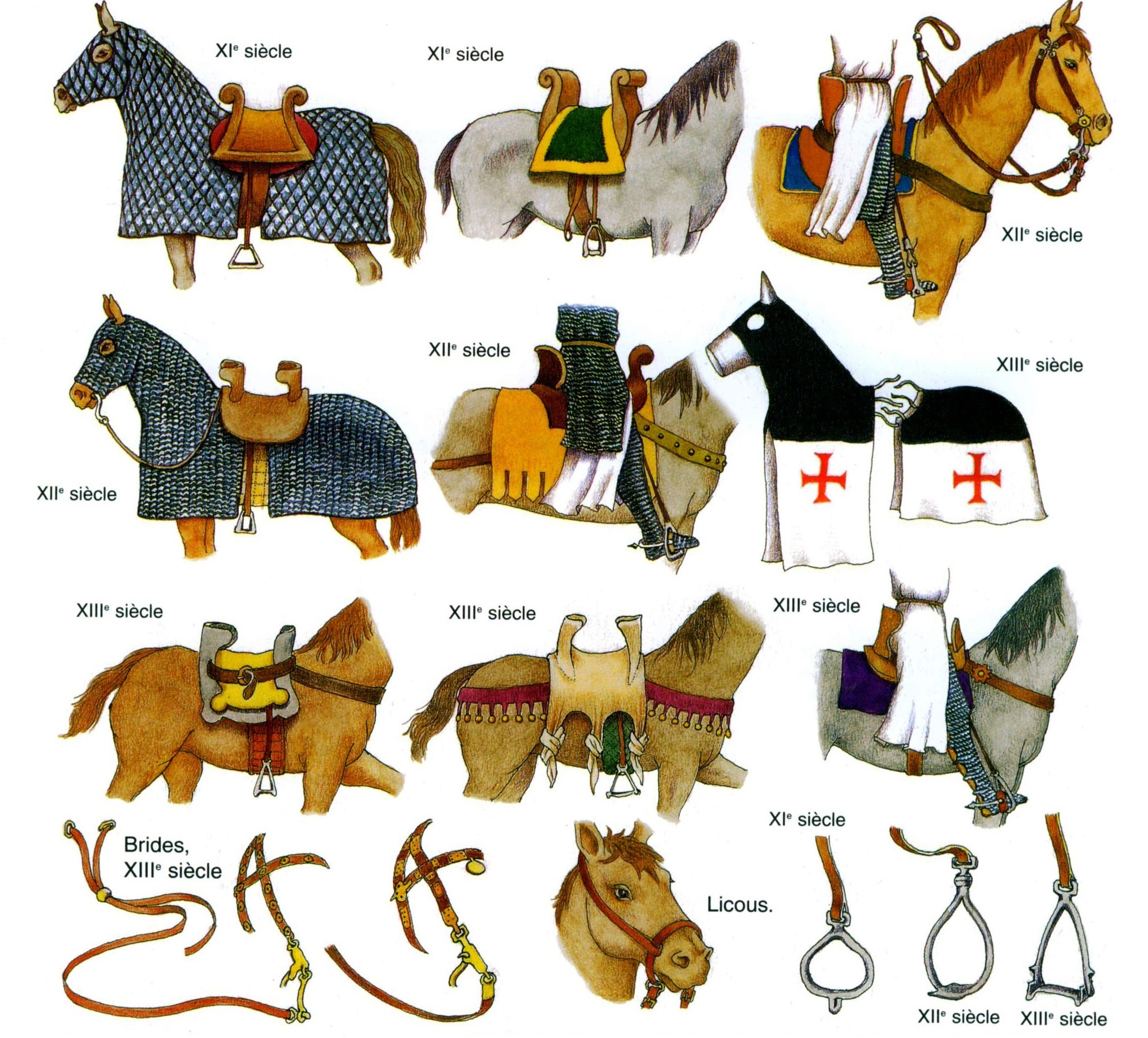 El caballo de guerra medieval. Evolución de su equipamiento y armadura Rtxmo5