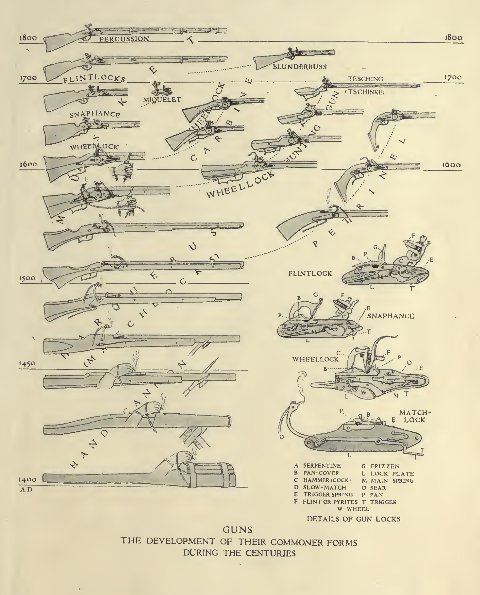 Educational charts of arms and armor. Metropolitan Museum of Art (New York, U.S.A.)                                                                              TzZTYj