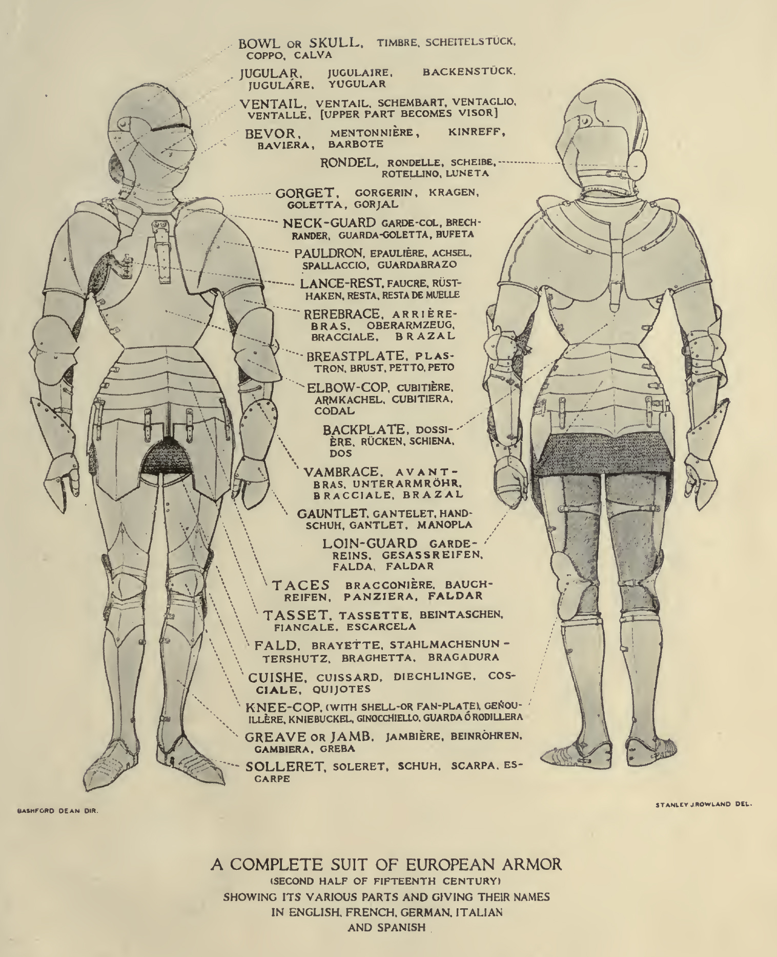 Educational charts of arms and armor. Metropolitan Museum of Art (New York, U.S.A.)                                                                              2MEtX7
