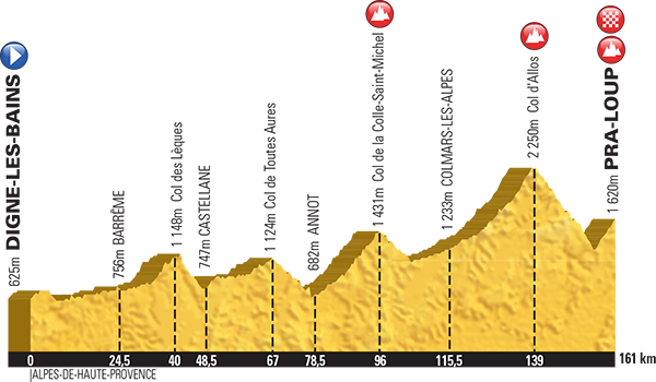 Tour de France 2015  - Page 2 XNokas