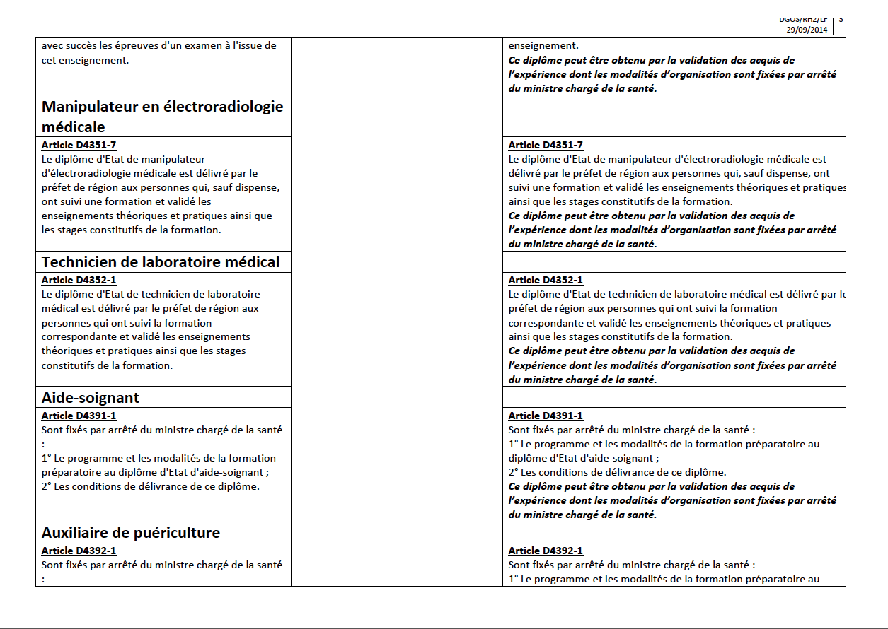 projet de décret relatif à l’obtention des diplômes d’Etat d’auxiliaires médicaux, aides-­‐soignants, auxiliaires de puériculture et ambulanciers par la voie de la validation des acquis de l’expérience ZcOeAU