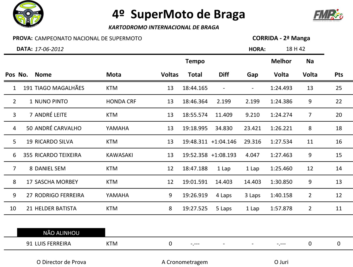 Campeonato Nacional de -Supermoto e Superquad dia 17 Junho Braga  Smmanga2copy