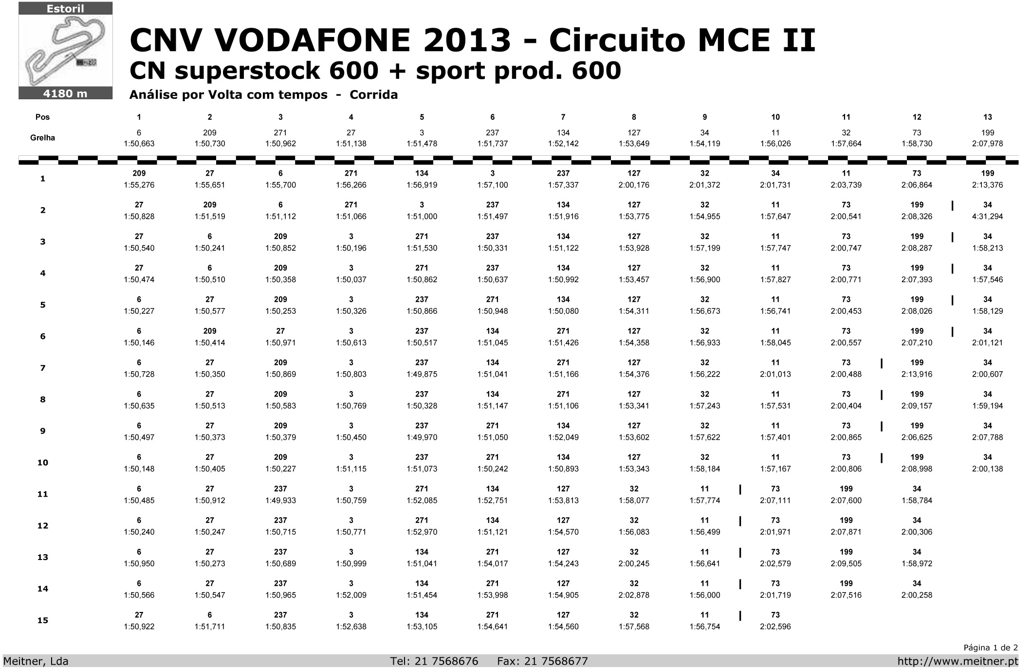 Tempos Corrida Superstock 600 Estoril II 2013 Pevw