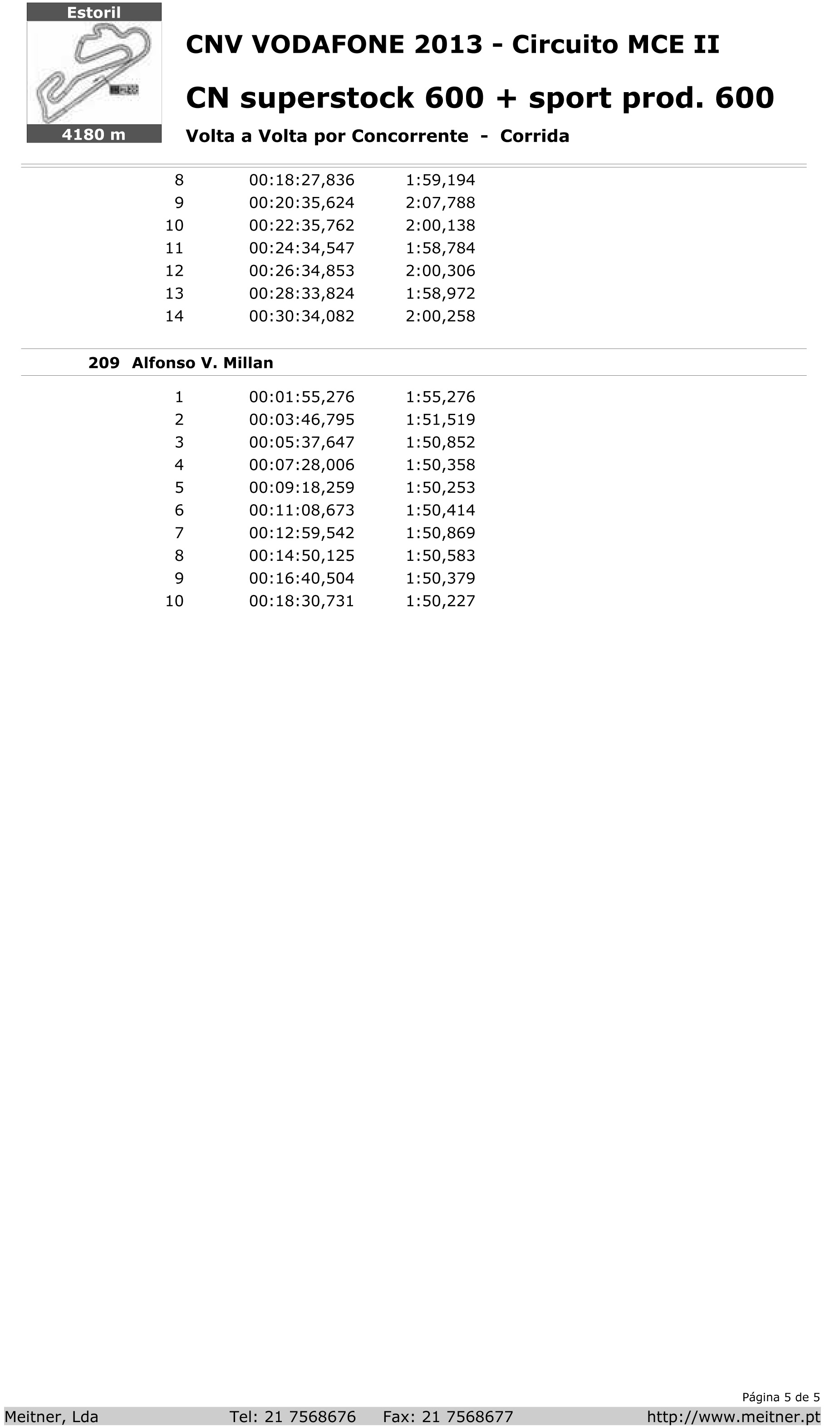 Tempos Corrida Superstock 600 Estoril II 2013 Rh20