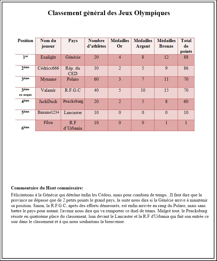 [OFFICIEL]: Résultats des épreuves 1fk1