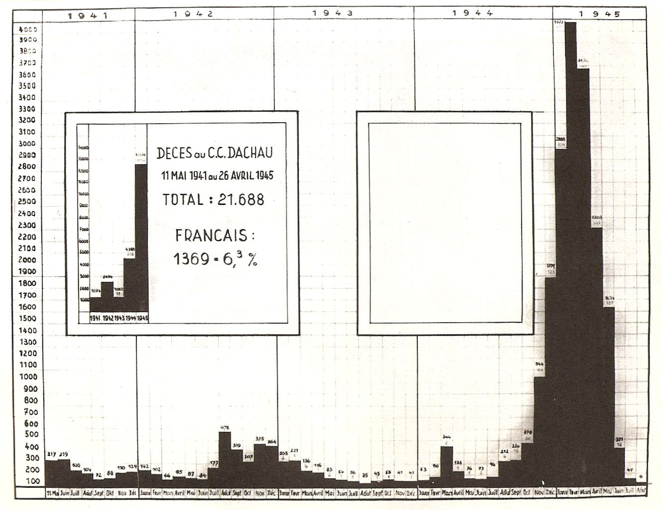 shoah - Pourquoi pas sur la Shoah ? - Page 5 Graph1ko