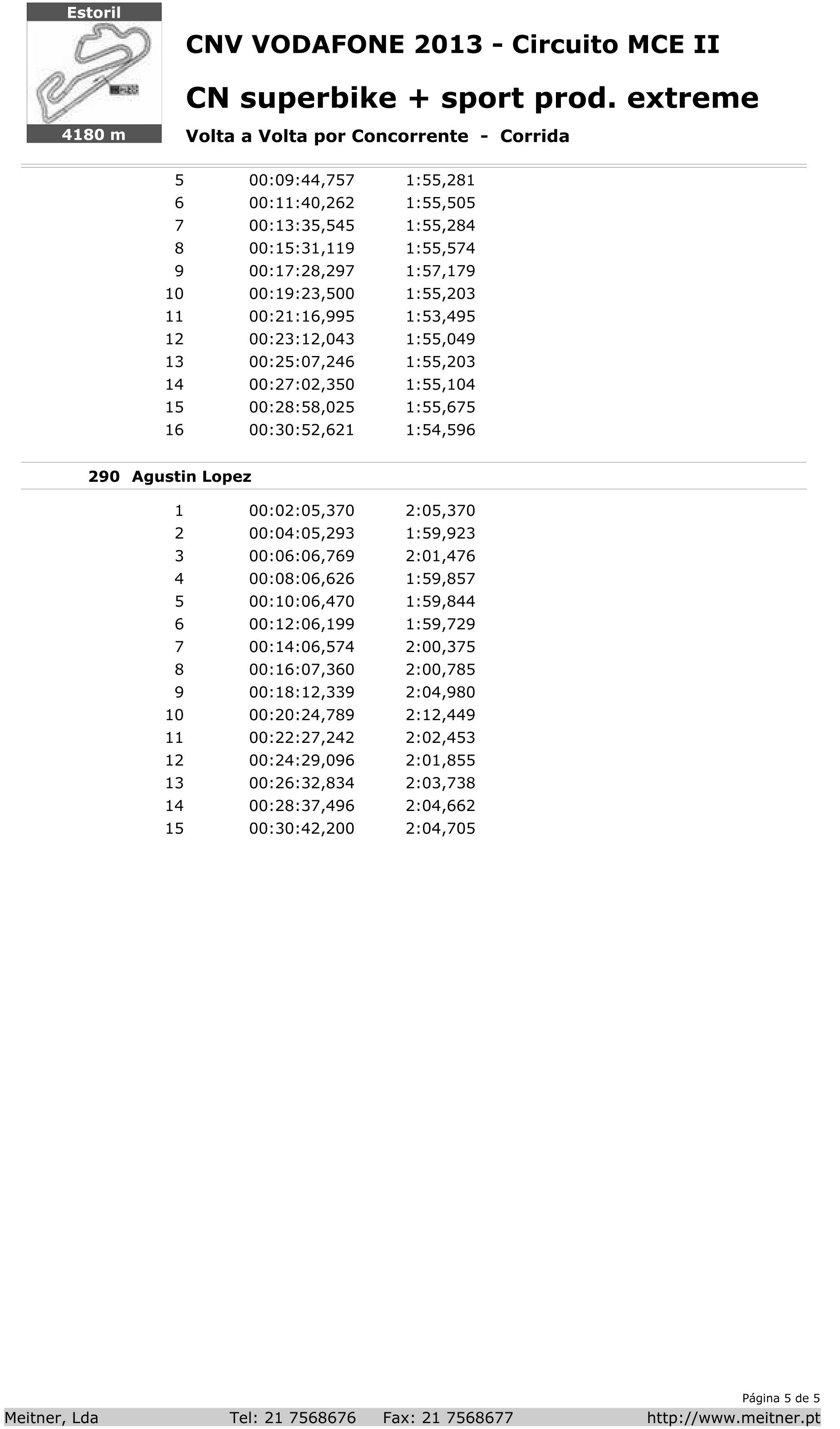 Tempos Corrida SBK Estoril II 2013 Ucnb