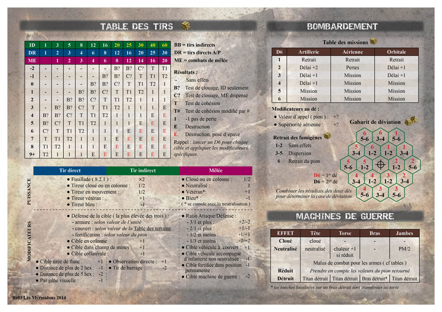 [Indesign] Aides de jeu 19nv