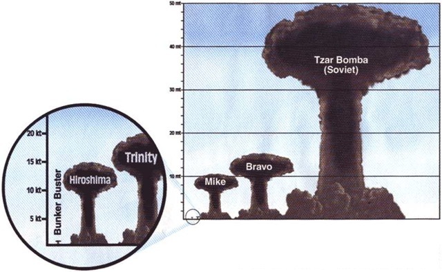 Le Nucléaire : infos et actualités de l'industrie nucléaire - Page 4 Tsarbombaw
