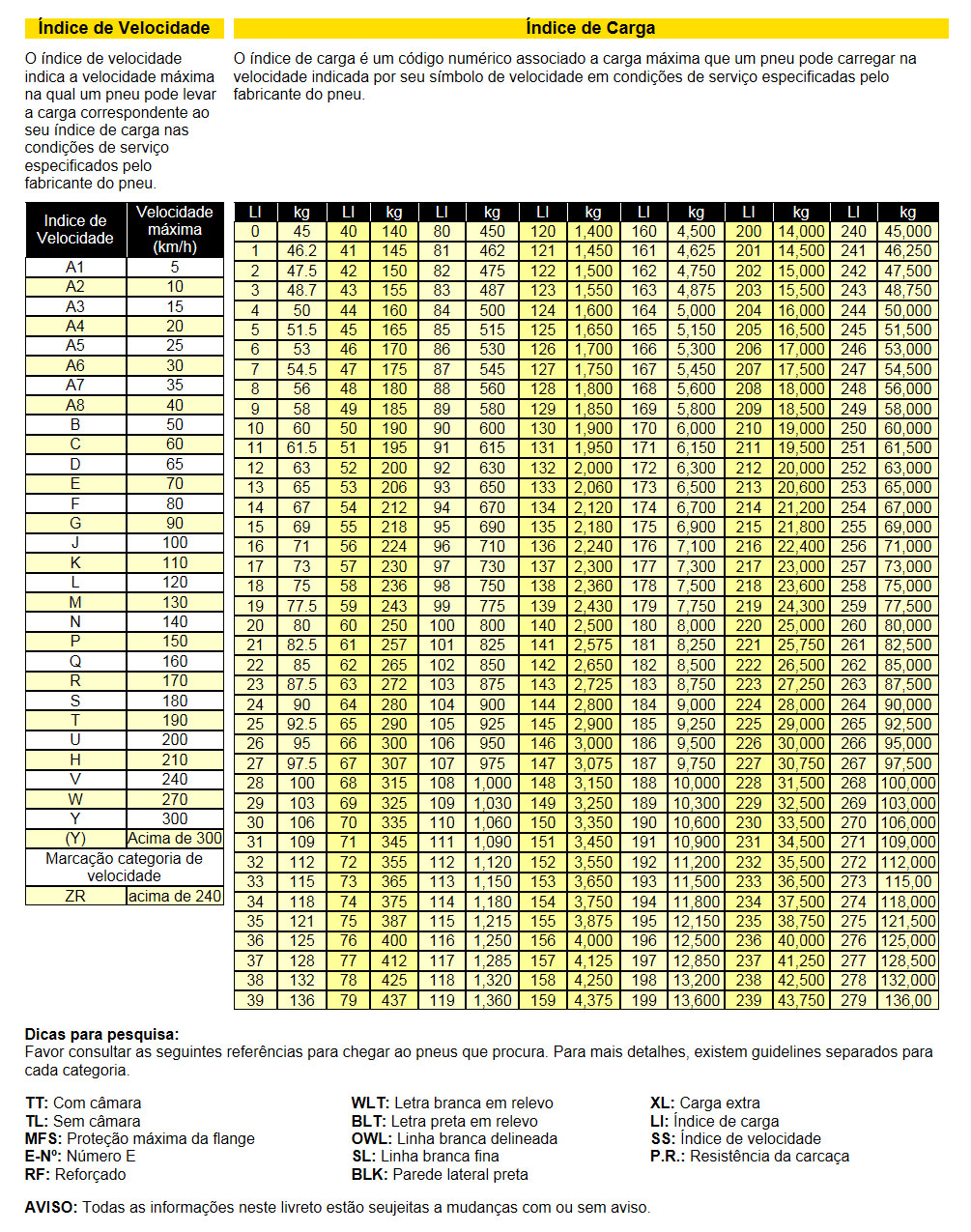 Pneus - Especificações Técnicas - Índices de Carga e Velocidade - Tabelas Ec9o