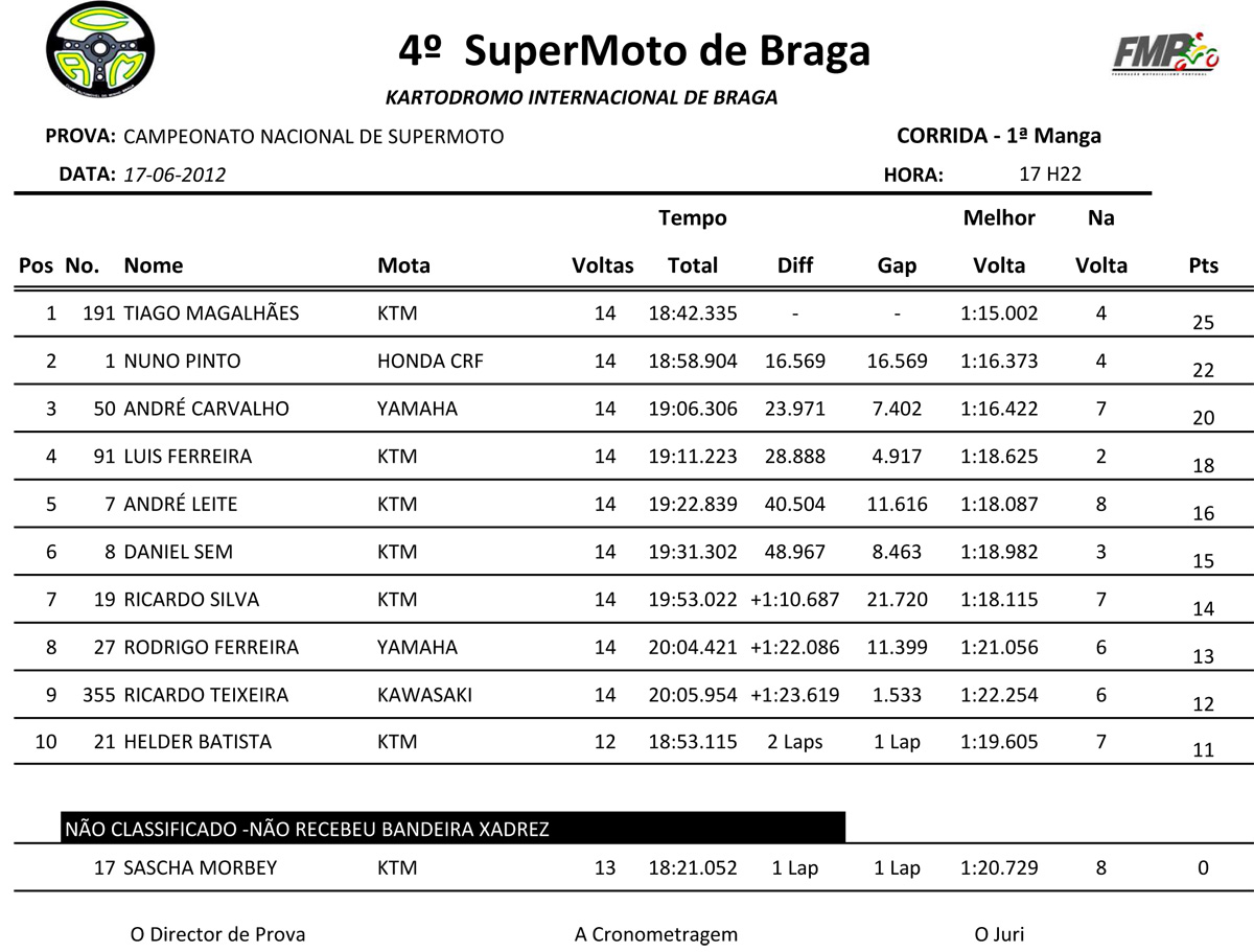 Campeonato Nacional de -Supermoto e Superquad dia 17 Junho Braga  Smmanga1copy