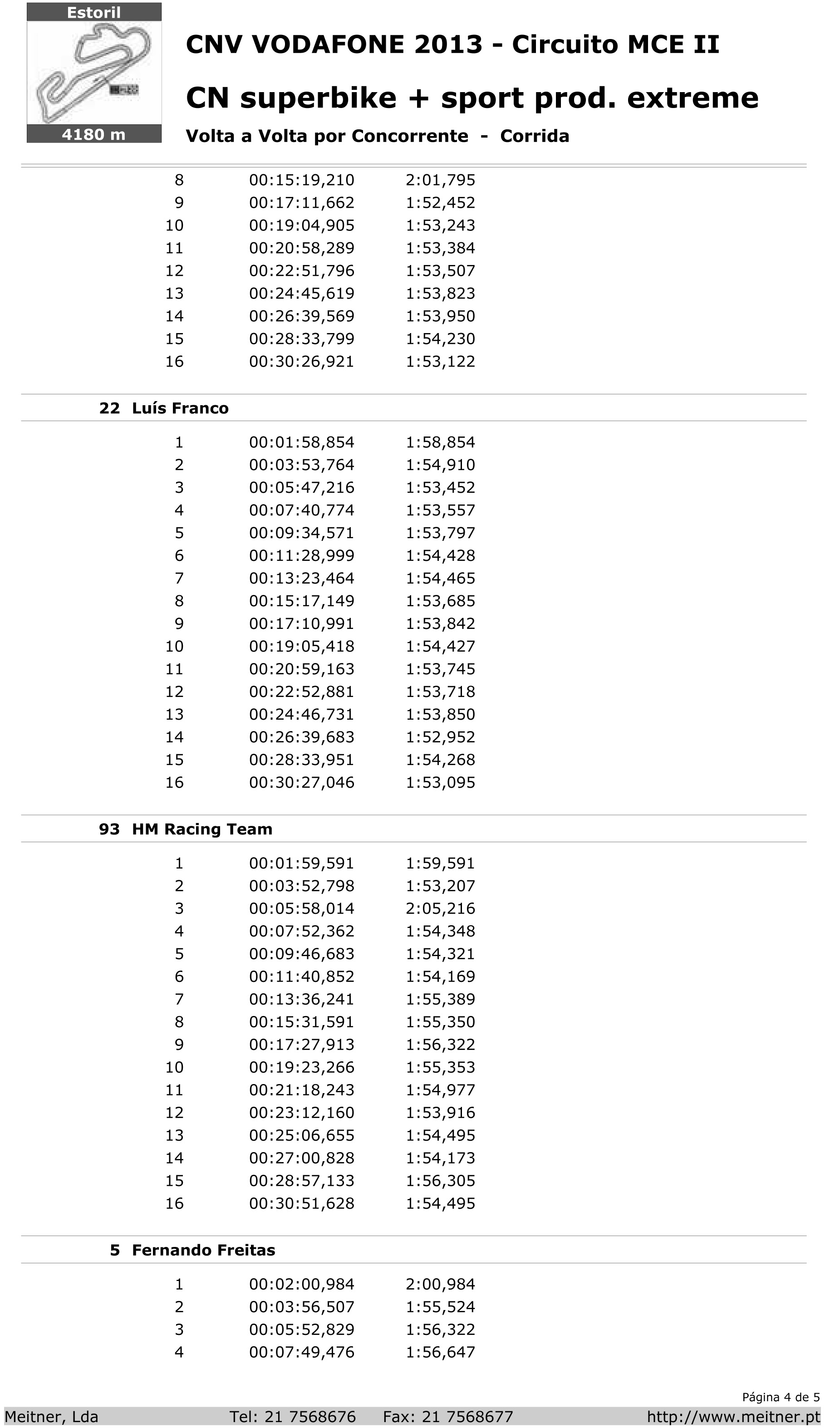 Tempos Corrida SBK Estoril II 2013 Y8ss