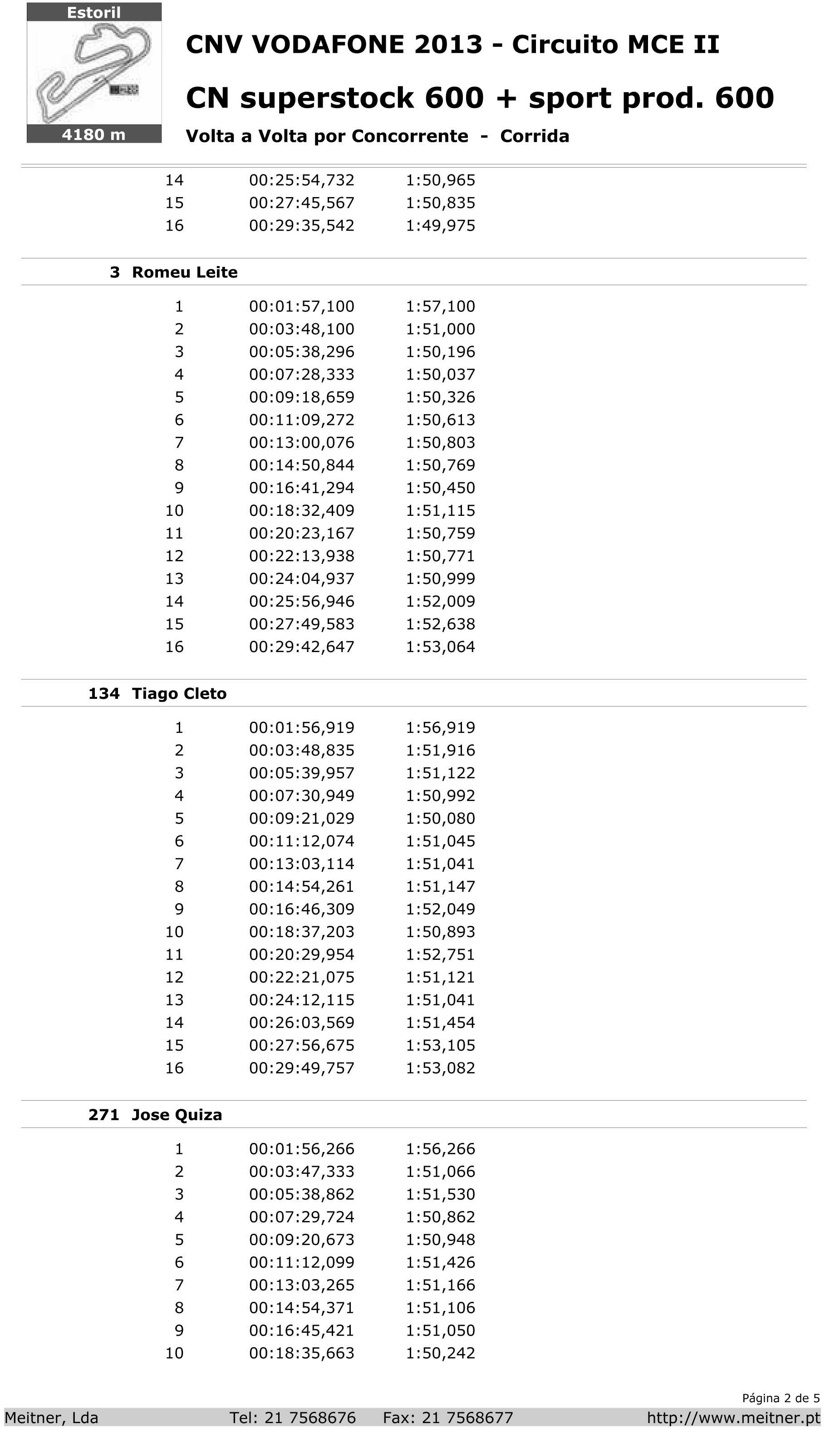 Tempos Corrida Superstock 600 Estoril II 2013 Bxse